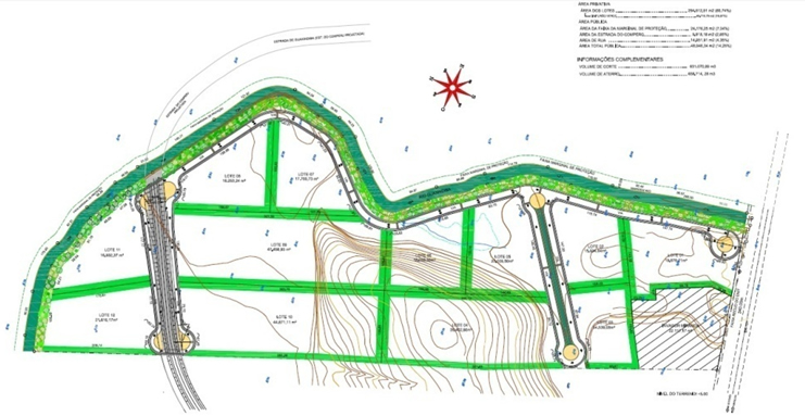 Fortifia Delivered Project